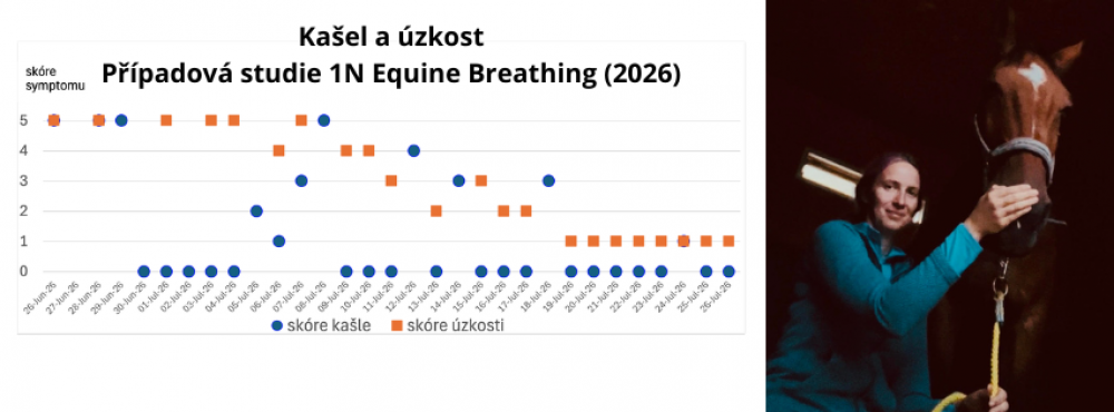 Kašel a úzkost Případová studie 1N Equine Breathing (2026)