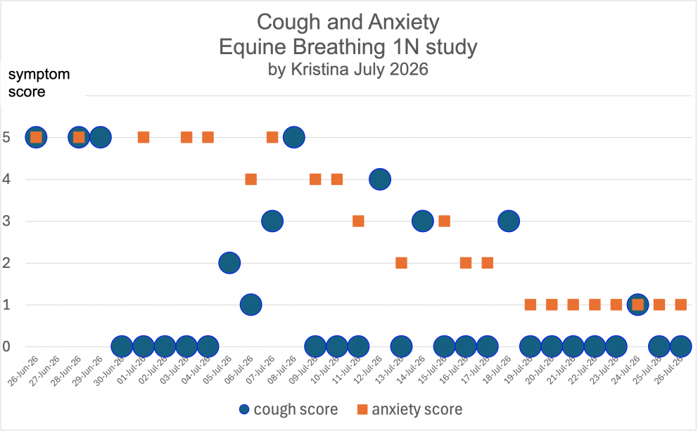 Cough anxiety 1N case study